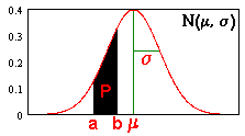 normal graph