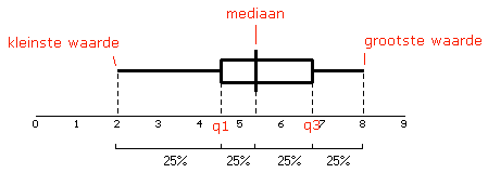 boxplot